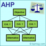 AHP